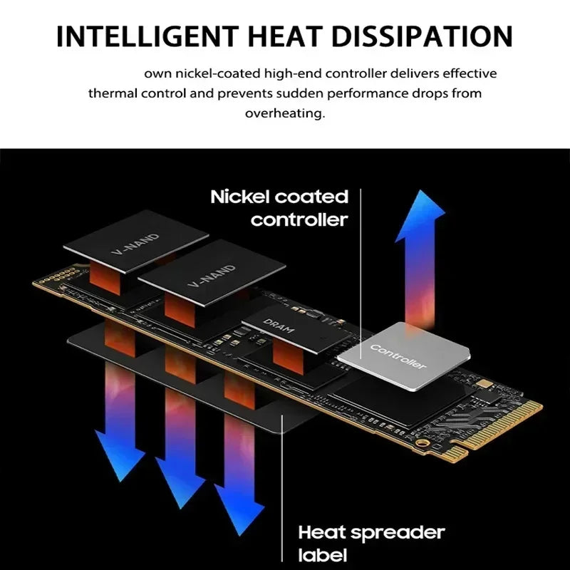 1080Pro SSD NVMe PCIe M2 1TB 2TB 4TB for PS5 High Speed Gaming Storage 2280